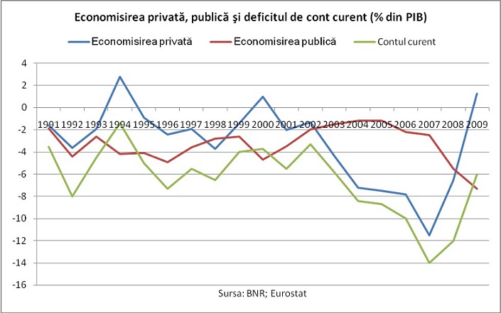 Istoria economică recentă a României într-un singur grafic